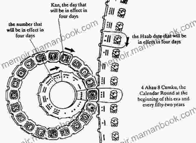 A Diagram Of The Maya Long Count Calendar, Showcasing Its Complex Interlocking Cycles Maya History: A Captivating Guide To The Maya Civilization Culture Mythology And The Maya Peoples Impact On Mesoamerican History (Captivating History)