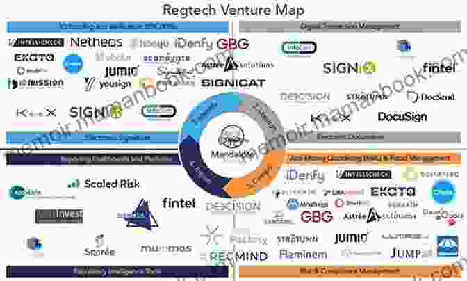 An Illustration Of The Planet Of Finance RegTech Landscape The RegTech Storm Is Coming: The Ultimate Guide To Regulatory Technology By Planet Of Finance (Planet Of Finance Investor Insights 4)